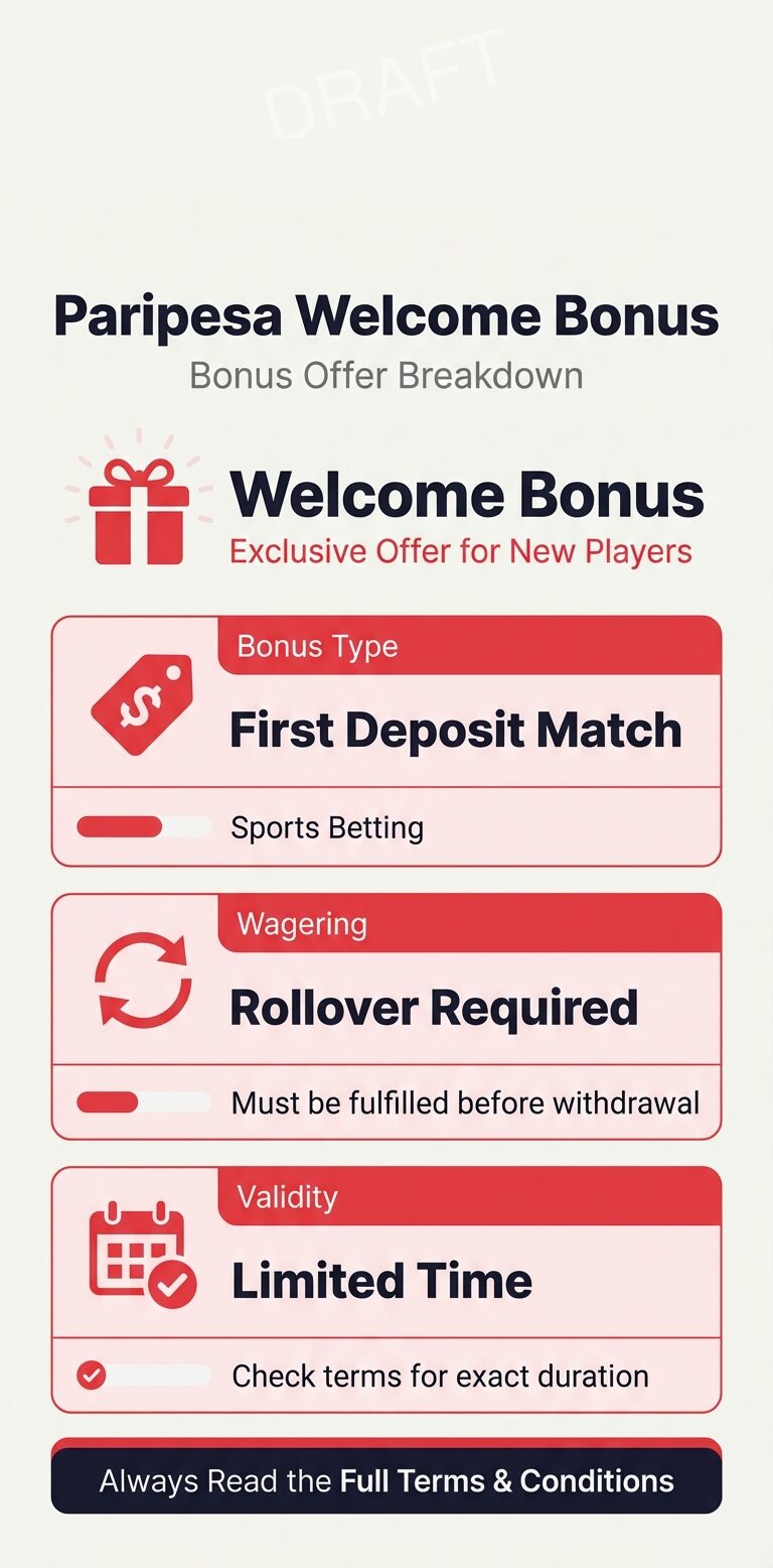 Paripesa welcome bonus overview infographic