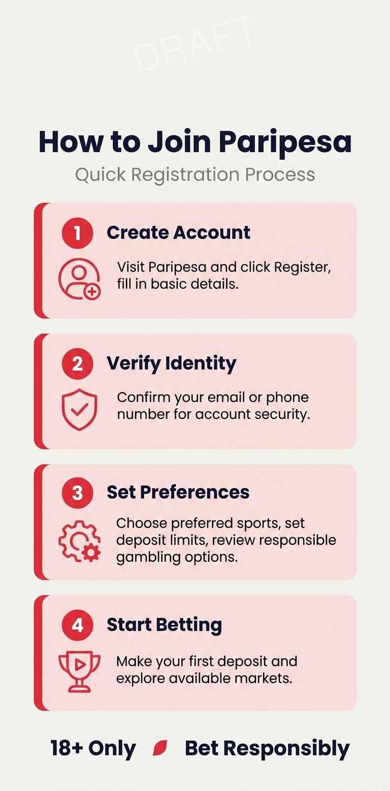 Paripesa signup steps infographic