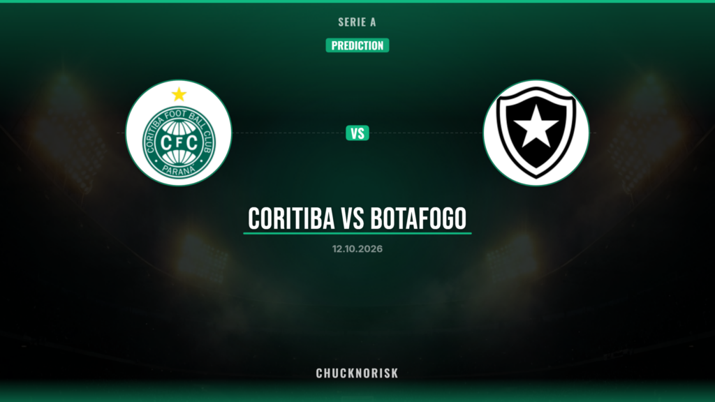 Prediction: Coritiba vs Botafogo